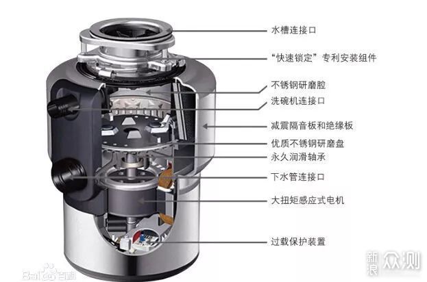 拜拜菜叶果皮和骨头，一键清理通通流走~_新浪众测