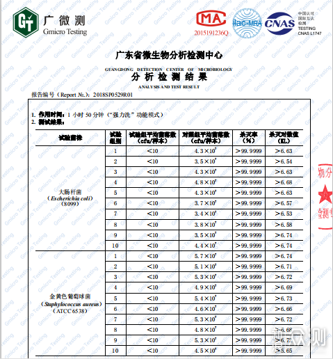 以意大利daogrs洗碗机为例，为洗碗机辟谣_新浪众测