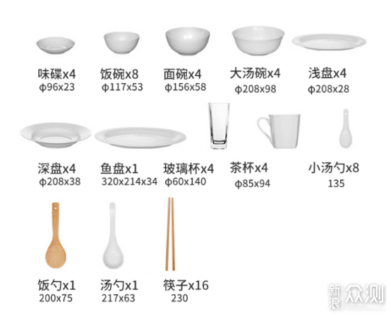 以意大利daogrs洗碗机为例，为洗碗机辟谣_新浪众测