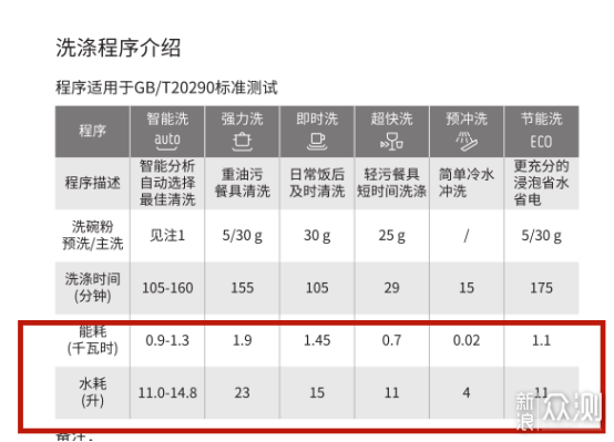 以意大利daogrs洗碗机为例，为洗碗机辟谣_新浪众测