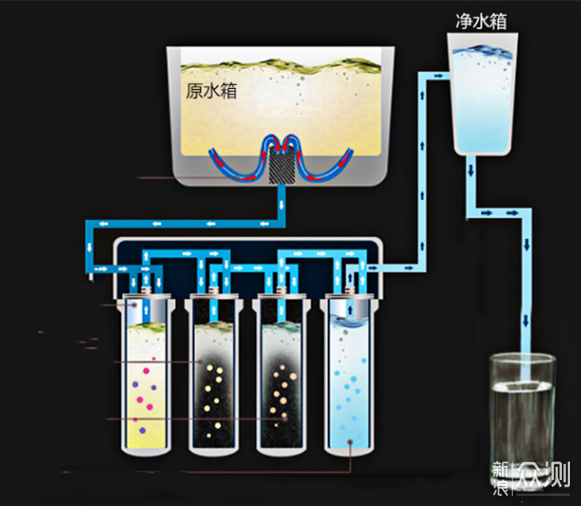 意大利daogrs嵌入式净饮机安装实拍，太简单！_新浪众测