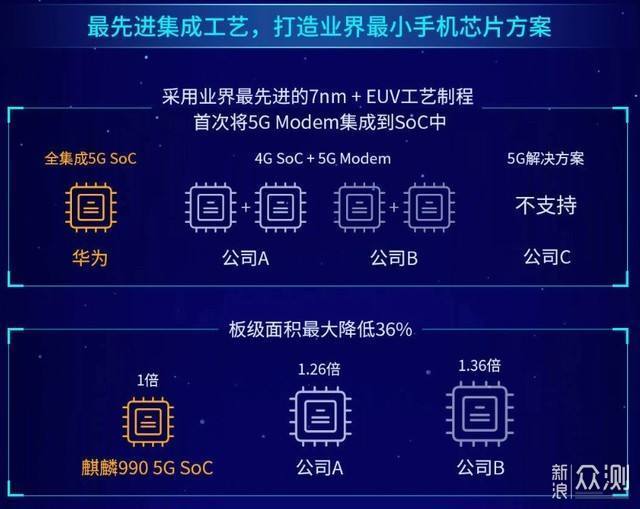 荣耀V30 Pro颜值与性能并存无愧科技领先地位_新浪众测