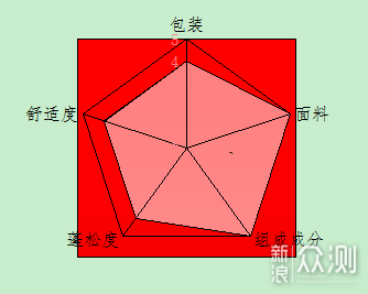 羽绒产品怎么选？你想看的羽绒知识尽在此篇！_新浪众测