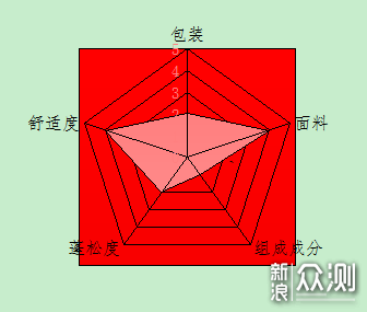 羽绒产品怎么选？你想看的羽绒知识尽在此篇！_新浪众测