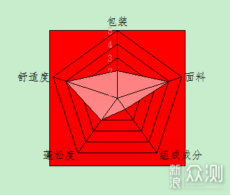 羽绒产品怎么选？你想看的羽绒知识尽在此篇！_新浪众测