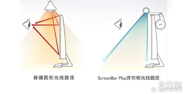 5W打造理想桌面——30件桌面好物分享_新浪众测