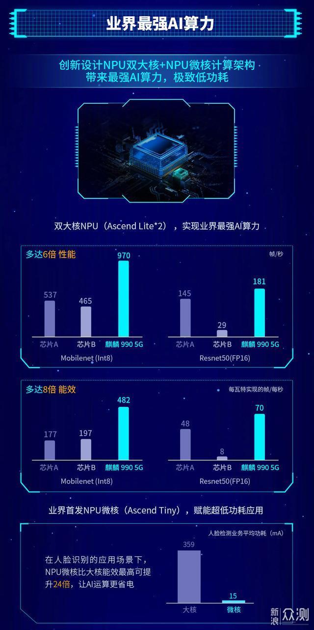 荣耀30 Pro体验：50倍超稳远摄随手拍即是大片_新浪众测