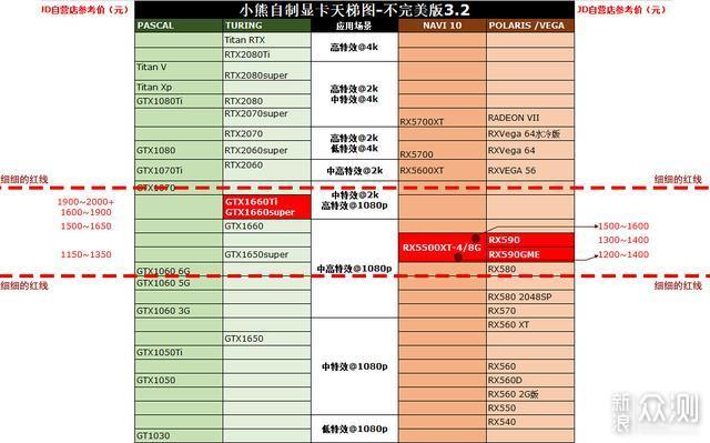 1000~1999元档显卡进阶攻略：两个段位互相搏_新浪众测