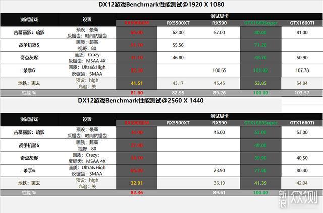 1000~1999元档显卡进阶攻略：两个段位互相搏_新浪众测