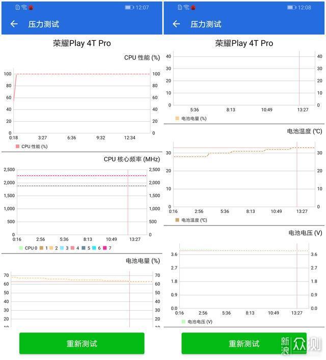 荣耀Play4T Pro：这可能是最具性价比4G手机了_新浪众测