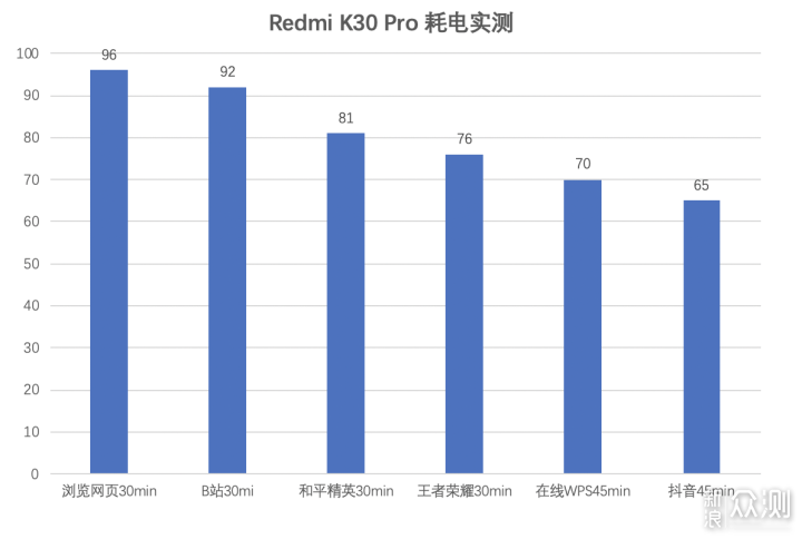 真性价比旗舰？Redmi K30 Pro深度体验_新浪众测