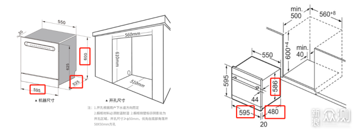 洗碗机Q&A：用过三台洗碗机，鸡肋还是真香？_新浪众测