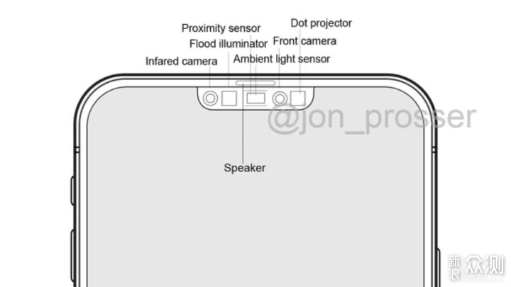 苹果重新设计iPhone12“刘海”，中框回归经典_新浪众测