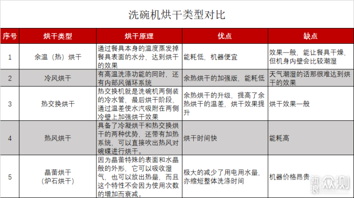 洗碗机Q&A：用过三台洗碗机，鸡肋还是真香？_新浪众测