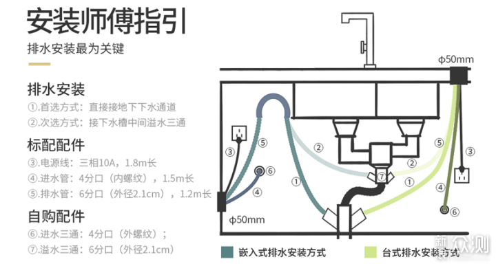 洗碗机Q&A：用过三台洗碗机，鸡肋还是真香？_新浪众测