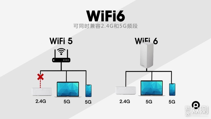 无线路由器-网关-dtu