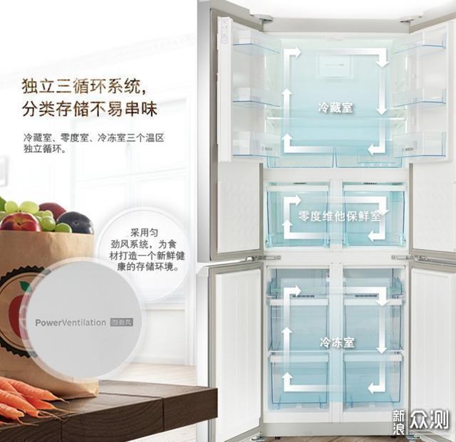 意大利daogrs嵌入式冰箱和对开门冰箱怎么选？_新浪众测