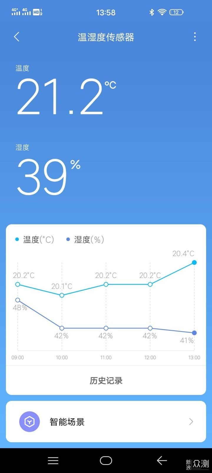 变小了但更智能-米家蓝牙温湿度计2代对比评测_新浪众测