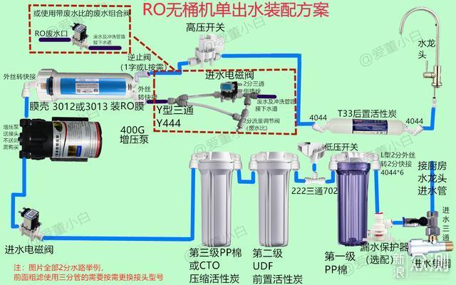 四方案一文搞定，净水器选择及方案+清单分享_新浪众测