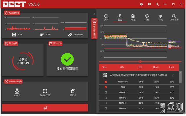 水冷冷排不同位置散热效果不同？ZEROZONE实测_新浪众测