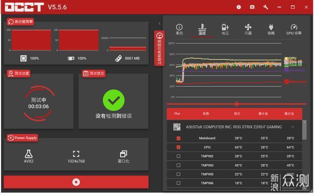 水冷冷排不同位置散热效果不同？ZEROZONE实测_新浪众测