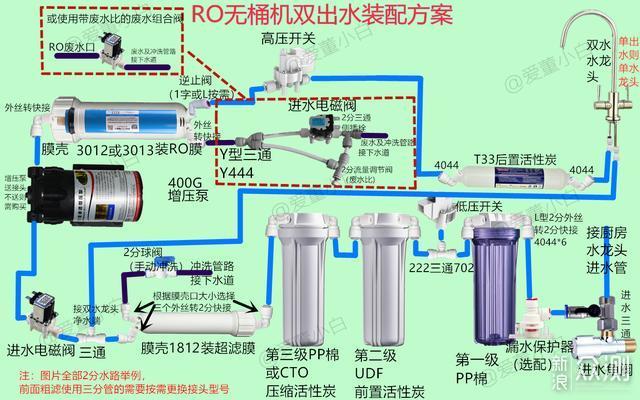 海尔净水器结构图解析图片