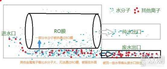 四方案一文搞定，净水器选择及方案+清单分享_新浪众测