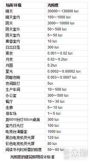 照度计-实用测评_新浪众测