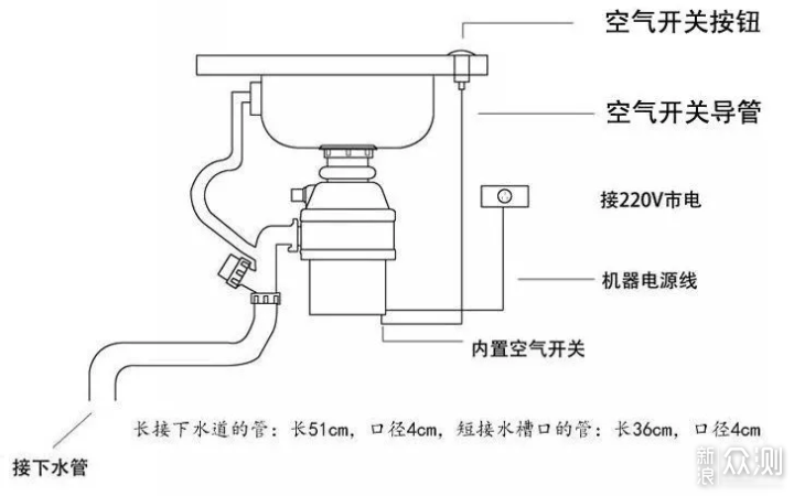 「纯干货」一文解决垃圾处理器选购难题_新浪众测