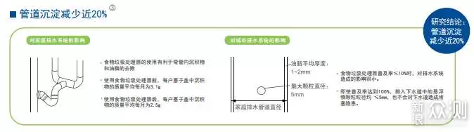 「纯干货」一文解决垃圾处理器选购难题_新浪众测