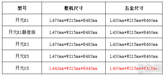 历史最低价：鑫谷ATX3.0机箱结构，开元G5 299_新浪众测