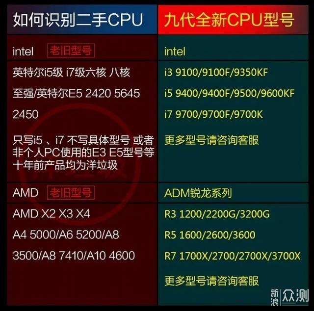 5月装机徒伤悲？2020网购装机防坑手册_新浪众测