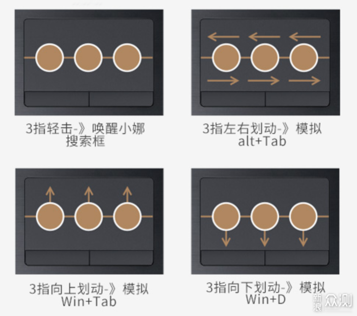 可能是接口最全的超薄本 ？ VAIO SX14 体验_新浪众测