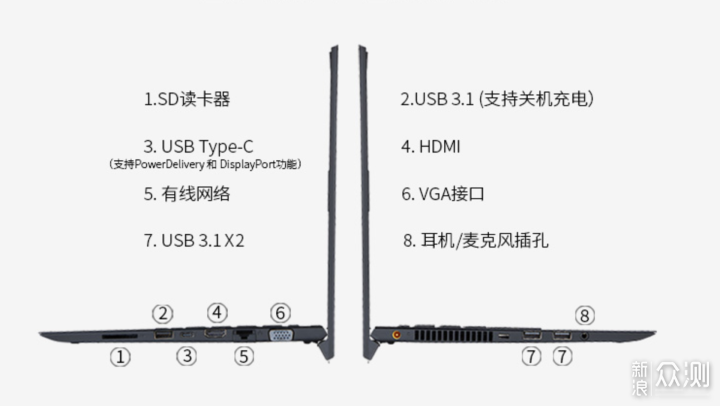 可能是接口最全的超薄本 ？ VAIO SX14 体验_新浪众测