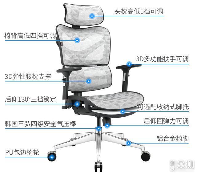 看了老罗推荐的人体工学椅我买了它_新浪众测