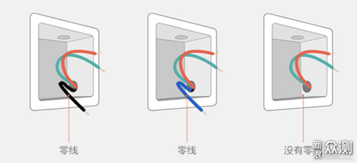 苹果HomeKit智能家居打造指南：灯具篇_新浪众测