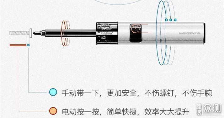 电动螺丝刀里的小鲜肉：WOWSTICK新品测评_新浪众测