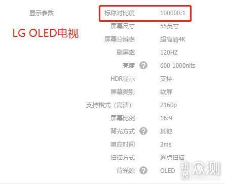 为什么要选OLED电视？选哪个？看这篇就够了_新浪众测