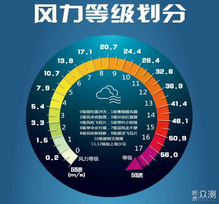 吸尘器何必死盯戴森？石头H6评测不比戴森差！_新浪众测