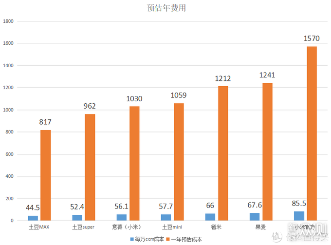 细分产品线or市场需求-小米A1，我们拆个透彻_新浪众测