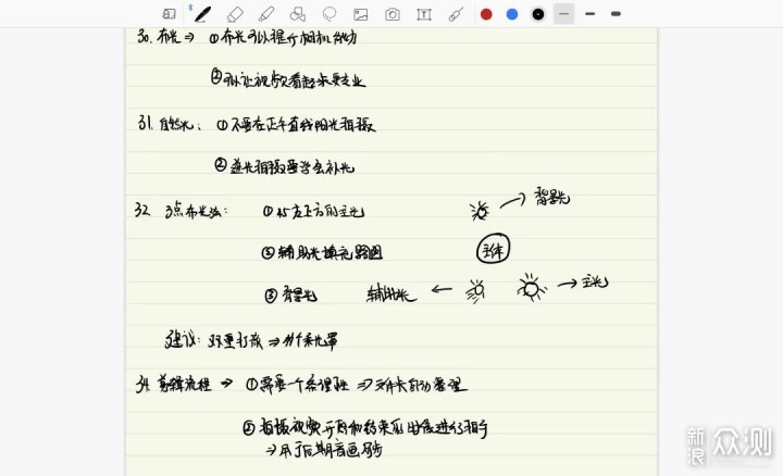 iPad 数字笔记完全指南_新浪众测