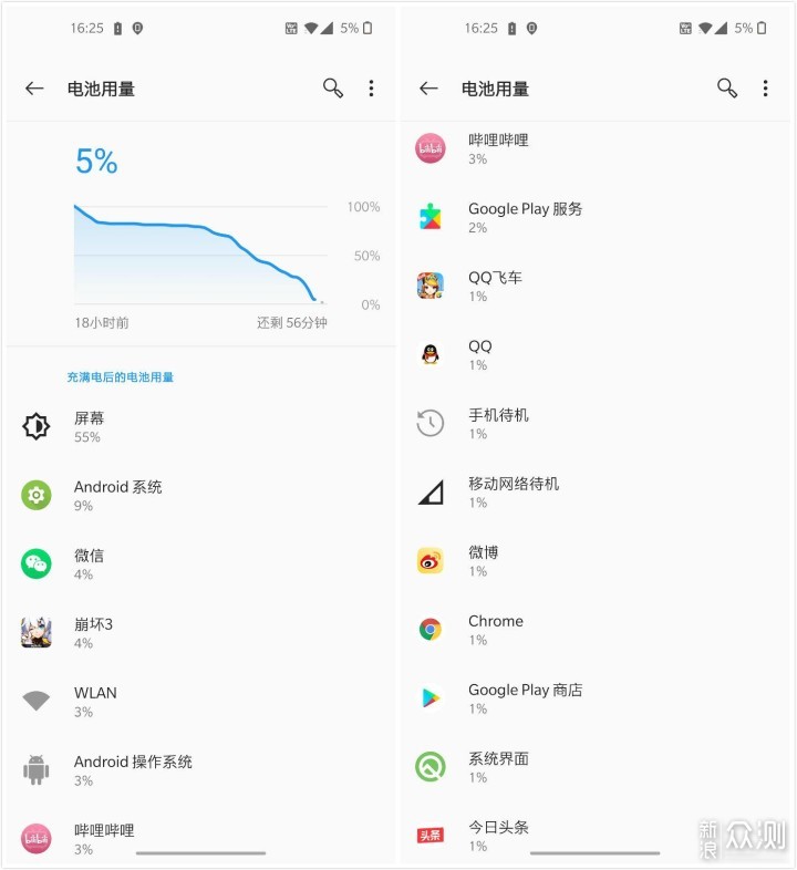一眼One年，机皇Plus--OnePlus 8 Pro评测_新浪众测