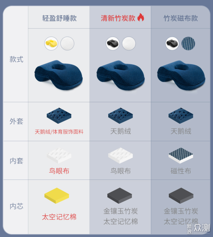 劳逸结合：私藏の办公「偷懒」神器大公开_新浪众测