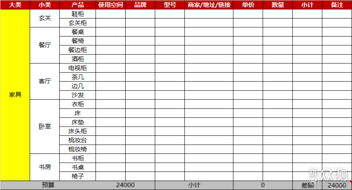 一文教你搞定装修预算（附省钱&避坑技巧）_新浪众测