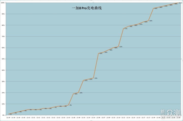 一眼One年，机皇Plus--OnePlus 8 Pro评测_新浪众测