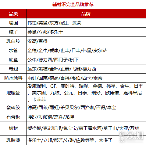 一文教你搞定装修预算（附省钱&避坑技巧）_新浪众测