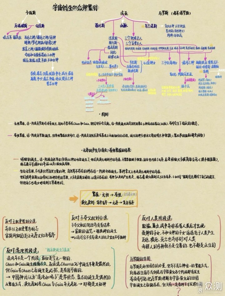 iPad 数字笔记完全指南_新浪众测