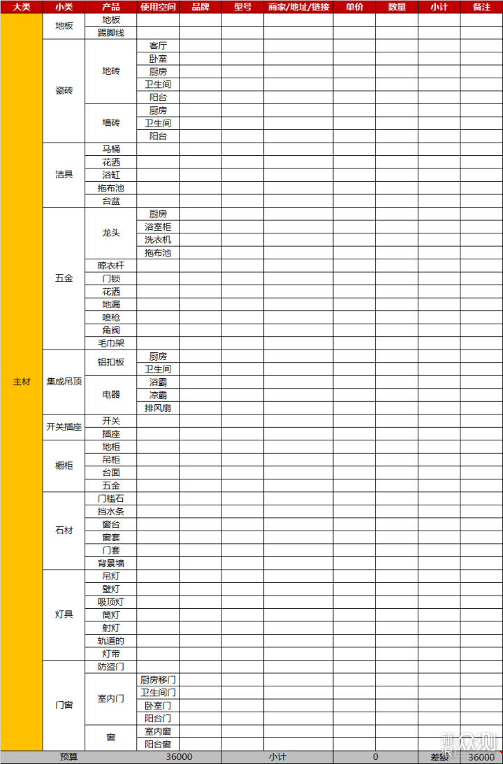 一文教你搞定装修预算（附省钱&避坑技巧）_新浪众测