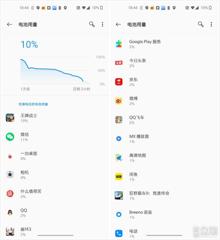 一眼One年，机皇Plus--OnePlus 8 Pro评测_新浪众测
