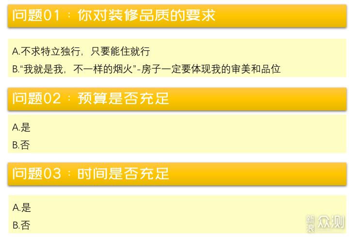 一文教你搞定装修预算（附省钱&避坑技巧）_新浪众测